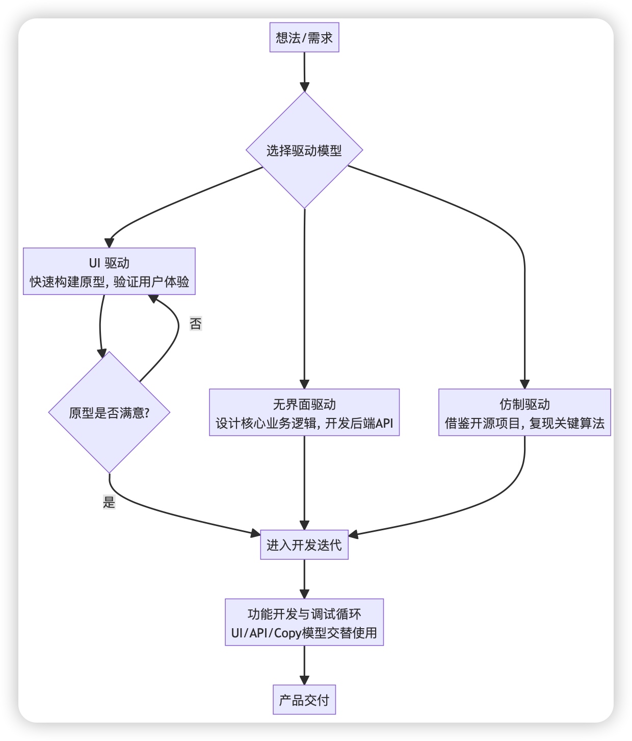 Vibe Coding AI 编程完全手册 (谭星星 著) (Z-Library)